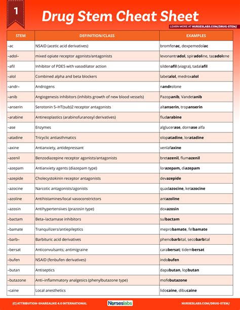 Pharmacology Cheat Sheet: Generic Drug Stems - Nurseslabs