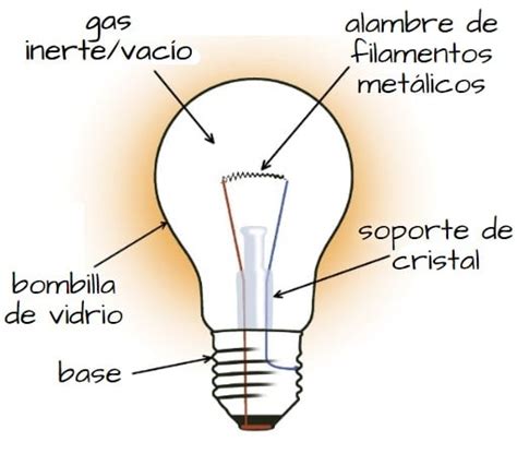 perturbación Novelista personal caracteristicas de la bombilla ...