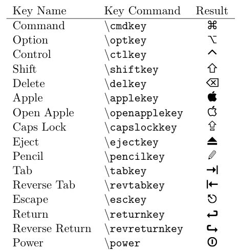 How Do I Type An Apple Command Symbol On My Keyboard?