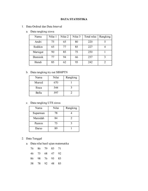 Contoh Data Ordinal, Interval, dan Tunggal Statistika - DATA STATISTIKA ...