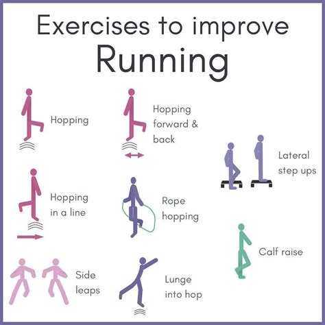 Free Printable Strength Exercises For Runners For Everyone | Gym ...