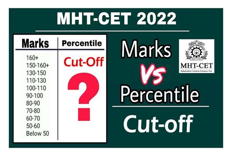 mht cet 2022 safe score Archives - All Jobs For You