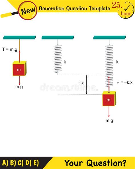 Spring System, Motion of a Mass on an Ideal Spring Periodic Motion ...