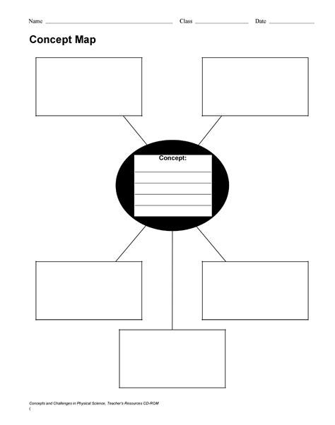 40+ Concept Map Templates [Hierarchical, Spider, Flowchart]