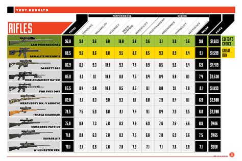 Sportsman Guide Ammo 223 – Yoiki Guide