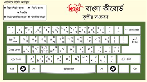 New Bangla Bijoy Font