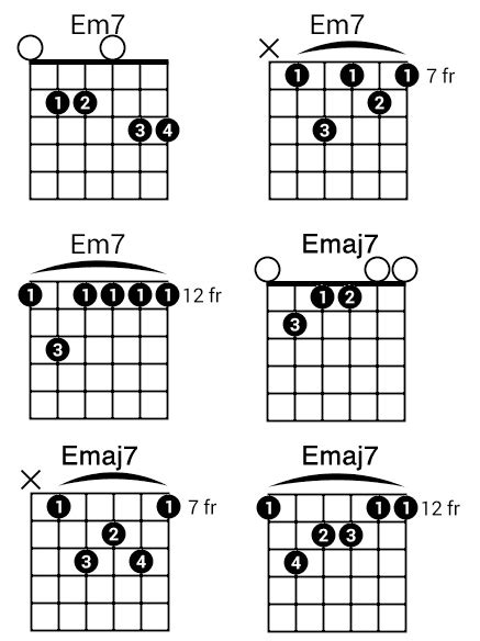 How To Play The E Chord On Guitar (4 Easy Shapes)