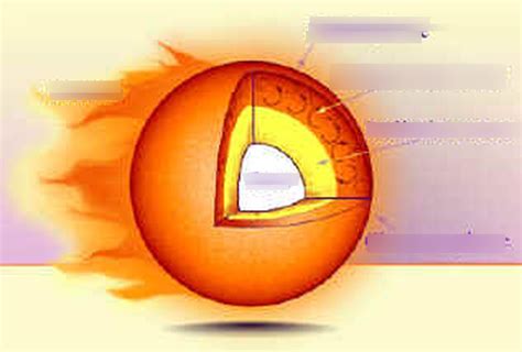 sun layers Diagram | Quizlet