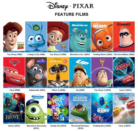 Image - Pixar feature films.png | Idea Wiki | FANDOM powered by Wikia