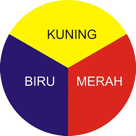 Mengenal Warna Primer, Jenis-Jenis, Serta Arti dalam Psikologi Warna