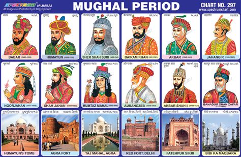 Humayun Mughal Dynasty