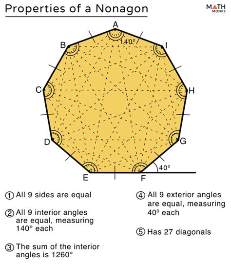 Find the Sum of the Angle Measures of a Nonagon.