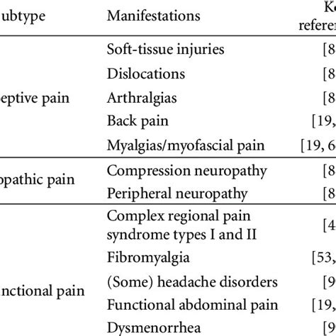 Visceroptosis of the gut in a 40-year-old woman with severely ...