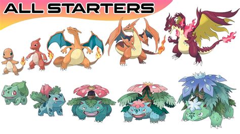 How To Evolve All Starters Pokémon & Mega Evolutions You Didn't Know ...