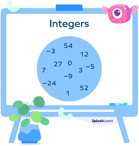 What Are Integers? Definition, Properties, Rules, Examples, Facts