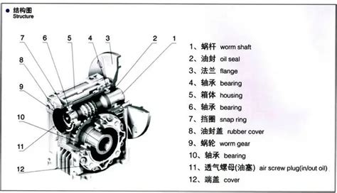 Gear Motor Types Operating Principle And Applications, 43% OFF