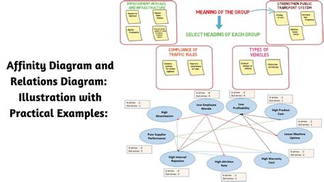 Affinity Diagram Problem Statement Examples