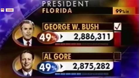 History flashback: How the 2000 election results were fought in the courts