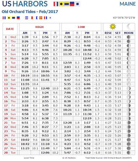 Printable Tide Chart