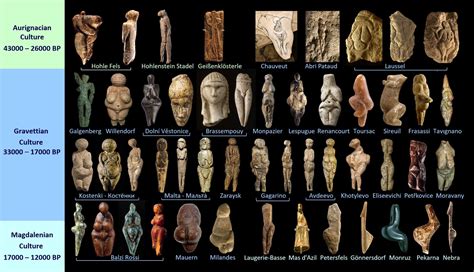 Paleolithic Art. The evolution of the Paleolithic figurines. Upper ...