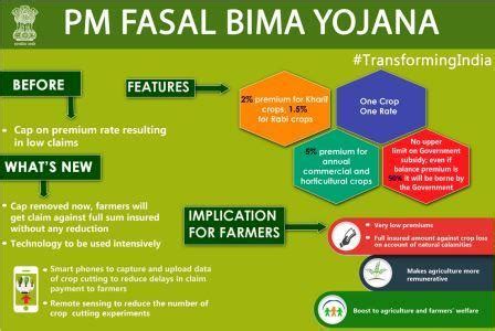 Pradhan Mantri Fasal Bima Yojana — Vikaspedia