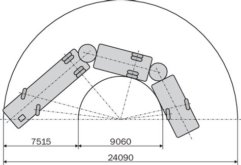 Required dimensions of free passage for turning of the bi-articulated ...