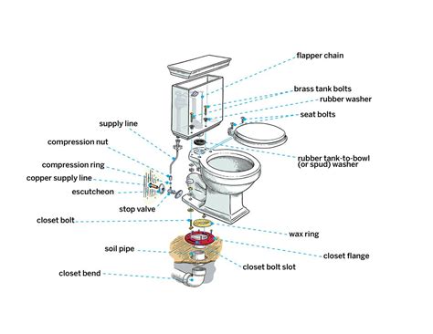 How To Install A Toilet In 8 Steps | thisoldhouse