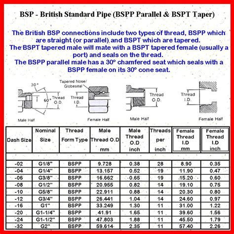 JIS Thread Chart Knowledge Yuyao Jiayuan Hydraulic Fitting, 57% OFF