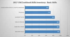 CNC Machine Operator Skills & Machinist Skills [2019 Quick Guide]