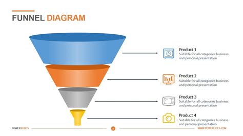 Funnel Diagram Template | Download & Edit | PowerSlides™