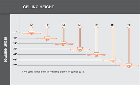 Ceiling Fan Size Chart