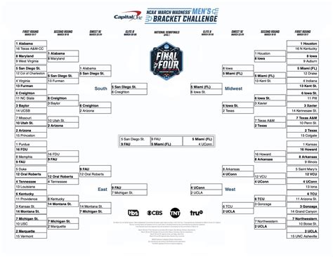 Bracket Picks March Madness 2024 - Tiff Shandra