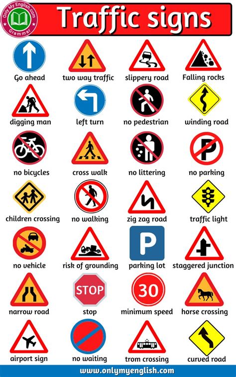 List of Road Sign and Traffic Symbols » OnlyMyEnglish | Traffic signs ...