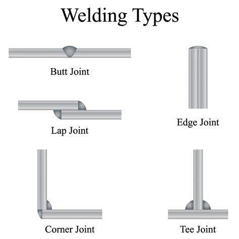 What Are The Types Of Joint In Welding - Design Talk