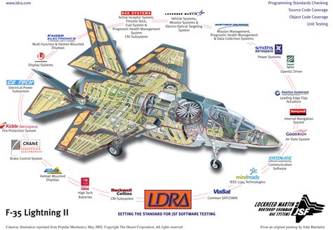 The Lockheed Martin F-35 Lightning II is a family of single-seat ...