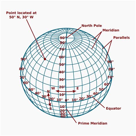 Understanding Latitude and Longitude: The Spherical Grid System That ...