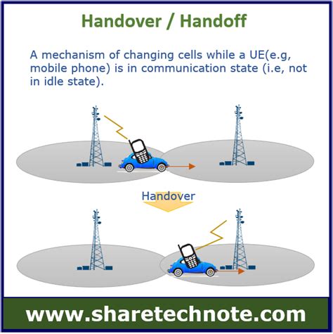 Mobile Technology | ShareTechnote