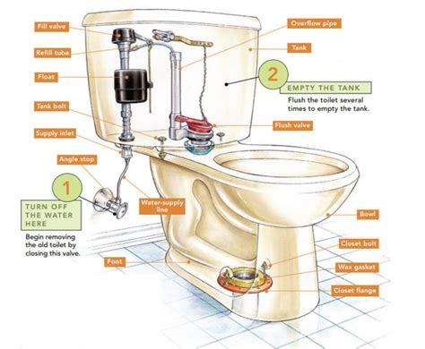 With this step-by-step guide, you can upgrade your toilet to a modern ...