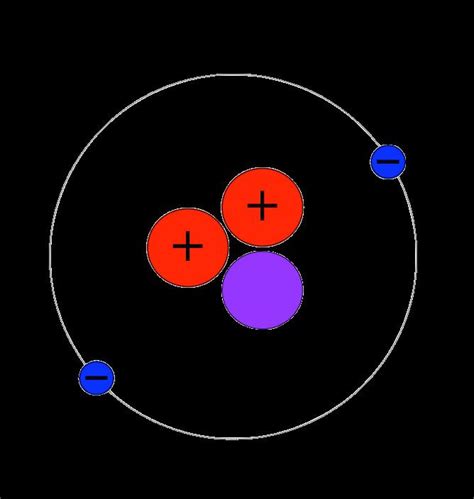 Isotopes of helium - Alchetron, The Free Social Encyclopedia