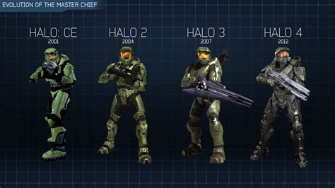 ¿Halo: The Master Chief Collection?