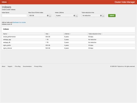 Cluster Index Manager for Splunk | Splunkbase