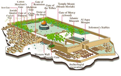 Al-Masjid Al-Aqsa - InfopediaPk - All Facts in One Site!