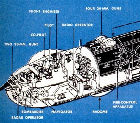 b-36-cockpit-cutaway-drawing – Invisible Themepark