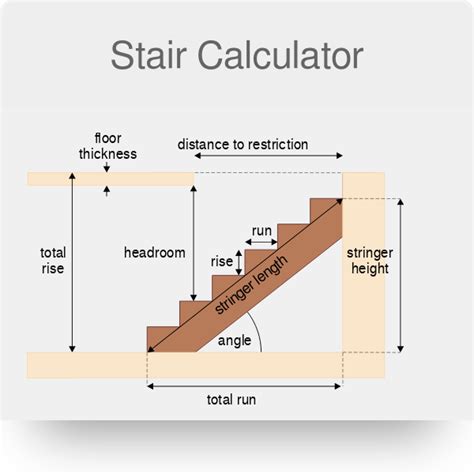 How To Measure Carpet For Stairs Calculator | www.resnooze.com