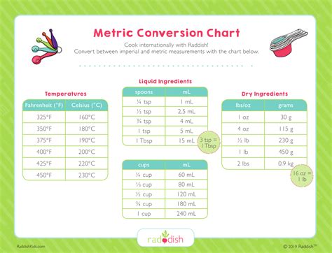 Conversion Chart For Kids