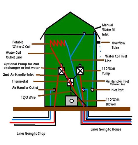 Heatmor Outdoor Wood Furnace Wiring Diagram