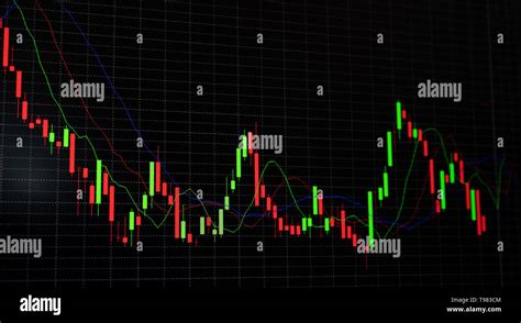 Bar Chart Stock Market