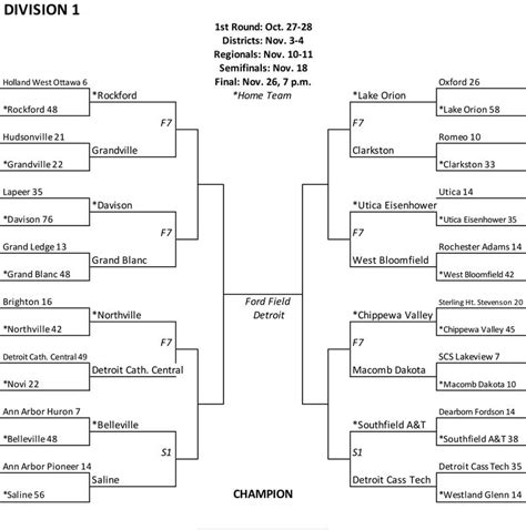 MHSAA high school football playoff brackets, with second-round pairings ...