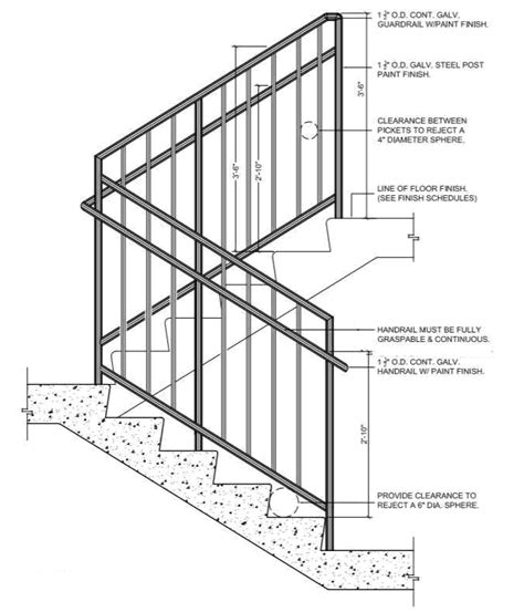 Osha Handrail Requirements 2019 | Railing Design