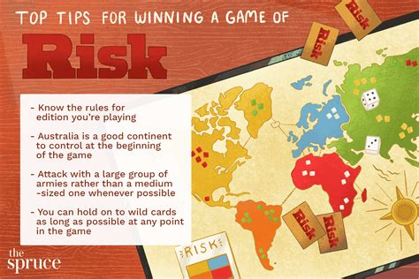 How to Win at the Board Game Risk